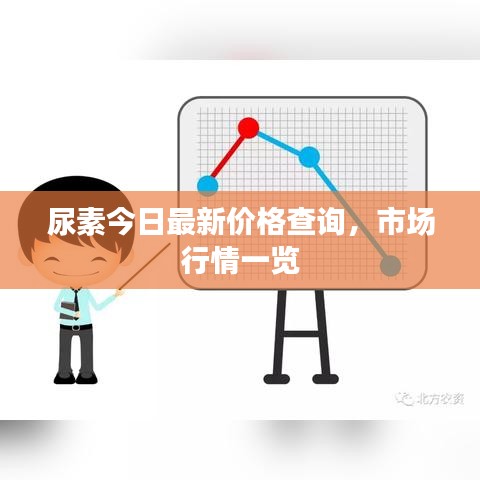 尿素今日最新价格查询,市场行情一览