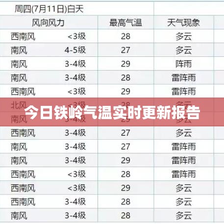 今日铁岭气温实时更新报告