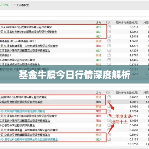 基金牛股今日行情深度解析
