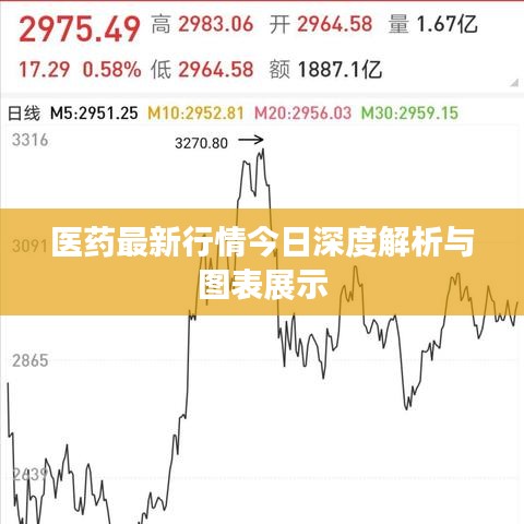 医药最新行情今日深度解析与图表展示
