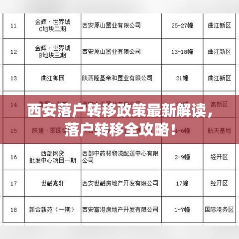 西安落户转移政策最新解读,落户转移全攻略!