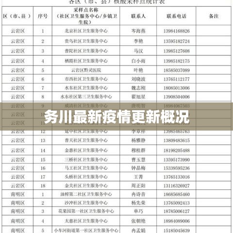 务川最新疫情更新概况