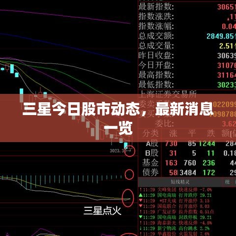 三星今日股市动态,最新消息一览