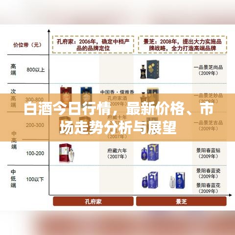 白酒今日行情,最新价格、市场走势分析与展望