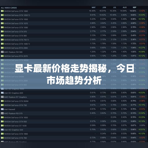 显卡最新价格走势揭秘，今日市场趋势分析