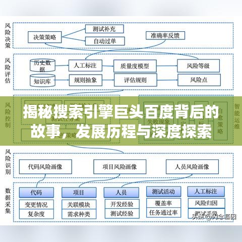 揭秘搜索引擎巨头百度背后的故事,发展历程与深度探索