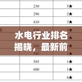 水电行业排名揭晓，最新前十名榜单重磅出炉！