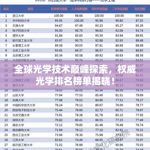 全球光学技术巅峰探索,权威光学排名榜单揭晓!