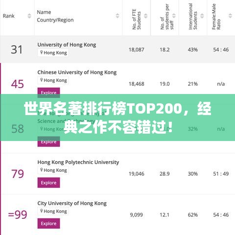 世界名著排行榜TOP200,经典之作不容错过!