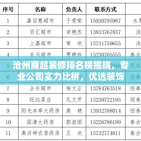 沧州商超装修排名榜揭晓,专业公司实力比拼,优选装饰公司榜单出炉!