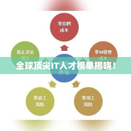 全球顶尖IT人才榜单揭晓！