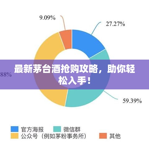 最新茅台酒抢购攻略,助你轻松入手!