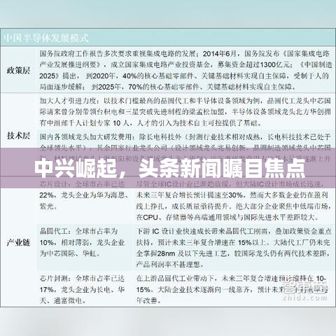 中兴崛起,头条新闻瞩目焦点