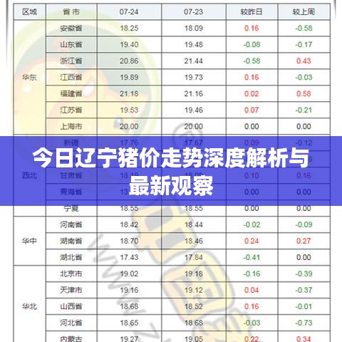 今日辽宁猪价走势深度解析与最新观察