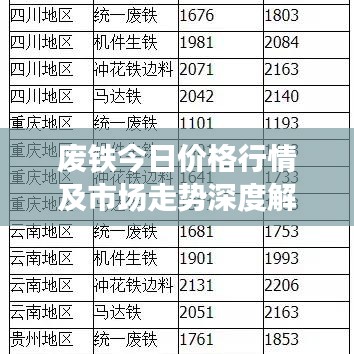 废铁今日价格行情及市场走势深度解析