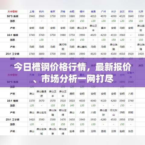 今日槽钢价格行情,最新报价、市场分析一网打尽