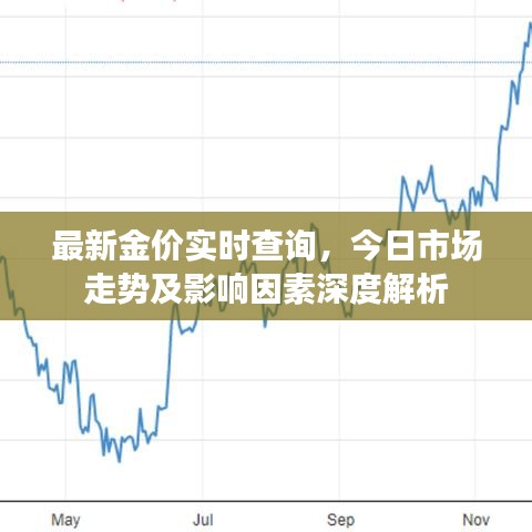 最新金价实时查询,今日市场走势及影响因素深度解析
