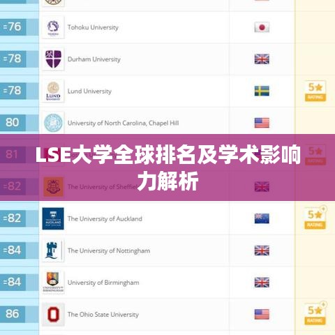 LSE大学全球排名及学术影响力解析