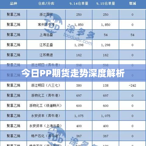 今日PP期货走势深度解析