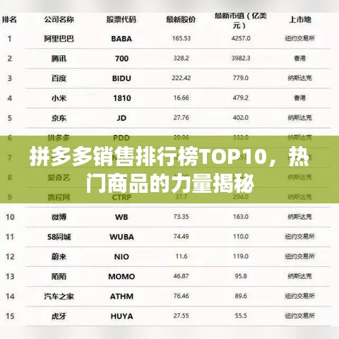 拼多多销售排行榜TOP10,热门商品的力量揭秘