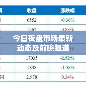 今日夜盘市场最新动态及前瞻报道