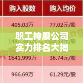 职工持股公司实力排名大揭秘,持股平台影响力榜单重磅出炉!