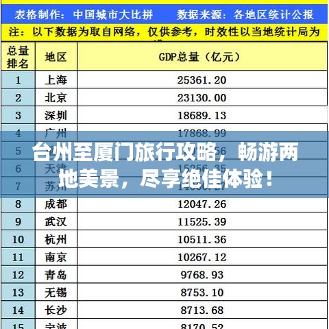 台州至厦门旅行攻略,畅游两地美景,尽享绝佳体验!
