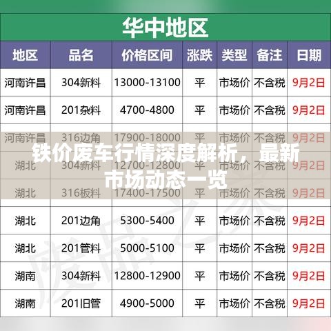 铁价废车行情深度解析,最新市场动态一览