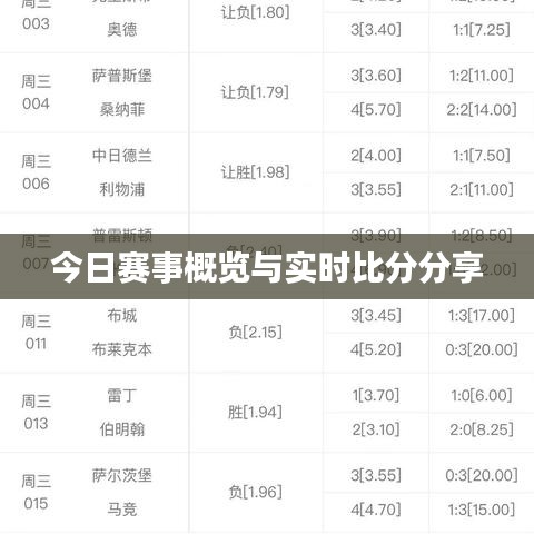 今日赛事概览与实时比分分享