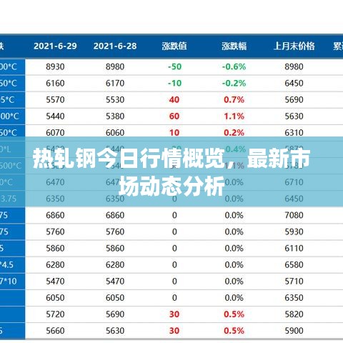 热轧钢今日行情概览,最新市场动态分析