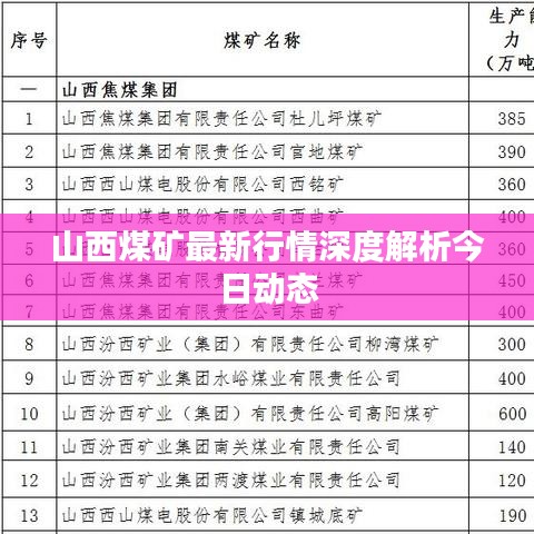 山西煤矿最新行情深度解析今日动态
