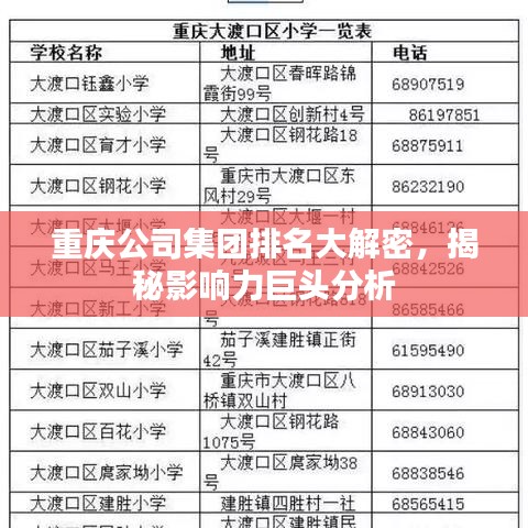 重庆公司集团排名大解密,揭秘影响力巨头分析