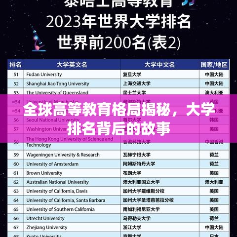 全球高等教育格局揭秘,大学排名背后的故事