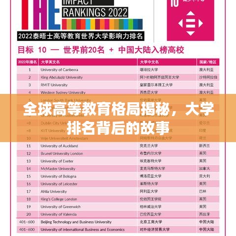 全球高等教育格局揭秘,大学排名背后的故事