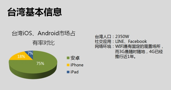 台湾手机app下载官方下载,深入解析数据应用-UHD款_v3.780