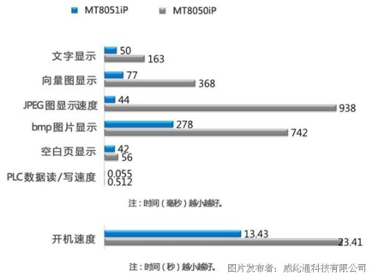 系统工具软件mx3固件版本，可靠性执行策略_S_v1.685，全面解析与性能对比