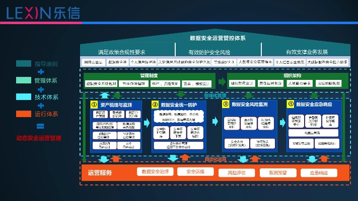 老版本乐安全,数据导向执行解析|薄荷版_v1.238