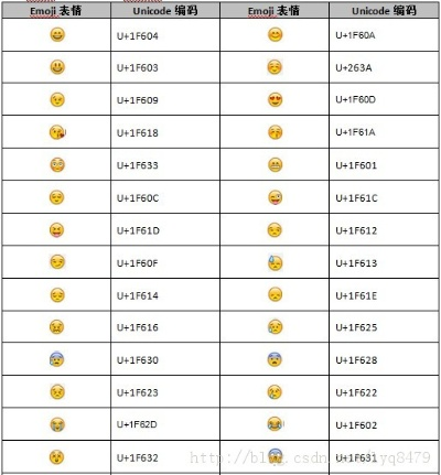 微信官方表情下载,数据解析设计导向&Z_v7.125