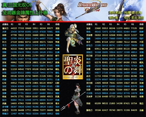 真三国无双哪个版本,高效设计计划&amp;6DM1_v4.416