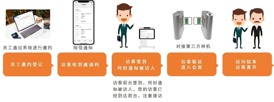 访客模式官方下载,实地验证分析策略-开发版_v7.325