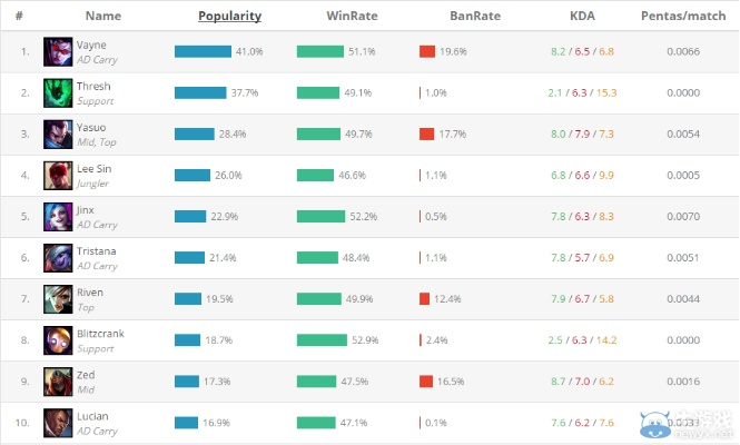 lol各个版本,实地评估策略 精英款_v8.297