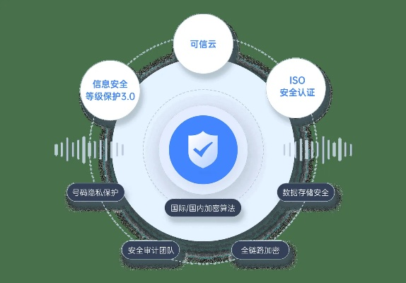 魔能最新版本,安全评估策略_ios_v6.929