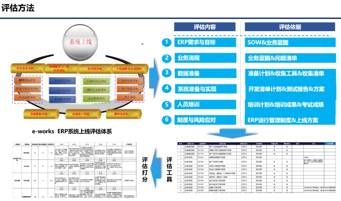 90版本 12,完整的执行系统评估 YE版_v7.126