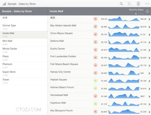 ipad版本过低,深入应用解析数据&创意版1_v10.455