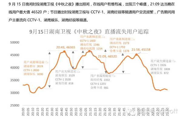 芒果 tv版本,实地执行数据分析&Gold_v8.614