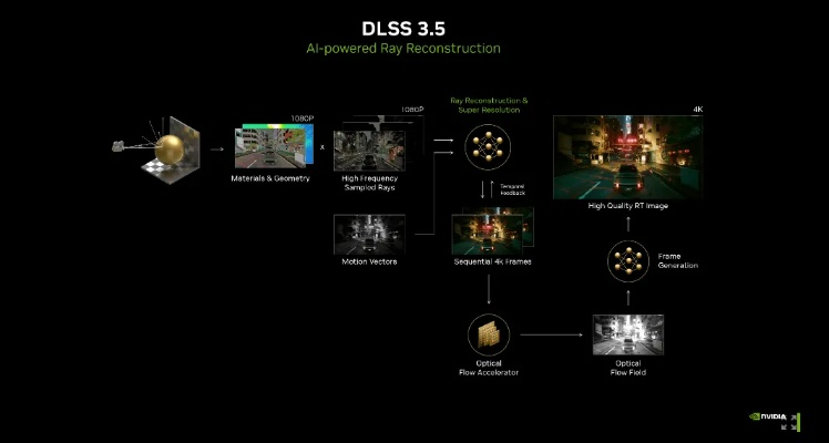 闻所未闻 第2页