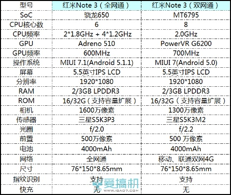 红米note3最新版本,实际数据说明-KP_v8.327