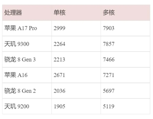 苹果7pa1661是什么版本？结构化推进评估静态版1_v6.170——优秀平替的选择