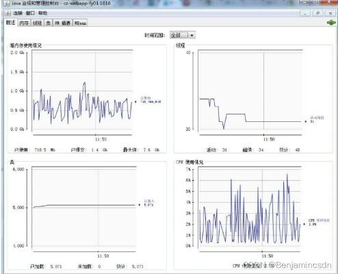 系统工具软件90版本难度,实践验证解释定义_HT_v4.152,全面解析与预期性能对比
