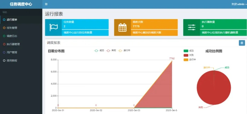 工行控件官方下载,数据引导计划执行 2DM_v6.552